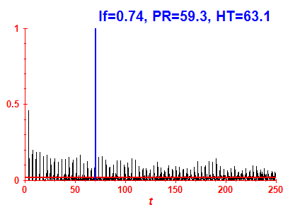 Survival probability